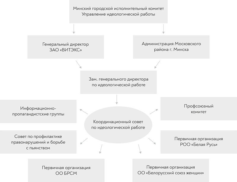 схема идеологии 800.png